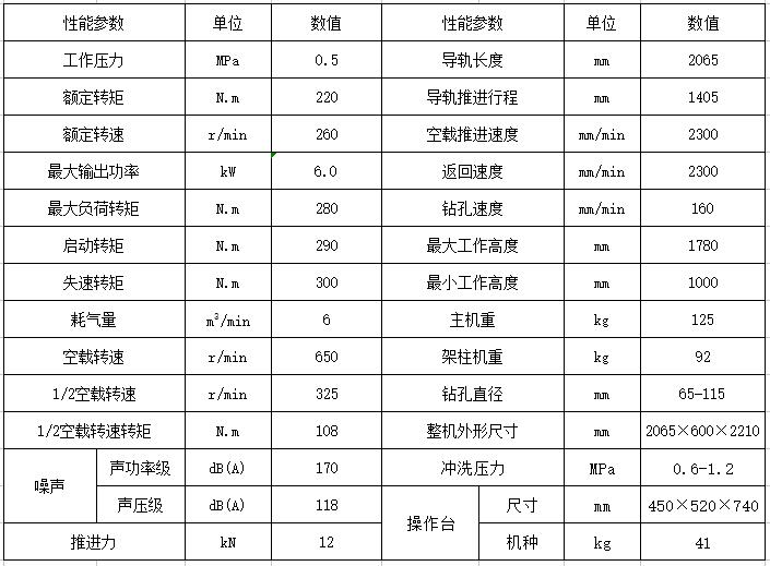 220氣動架柱式鉆機技術參數