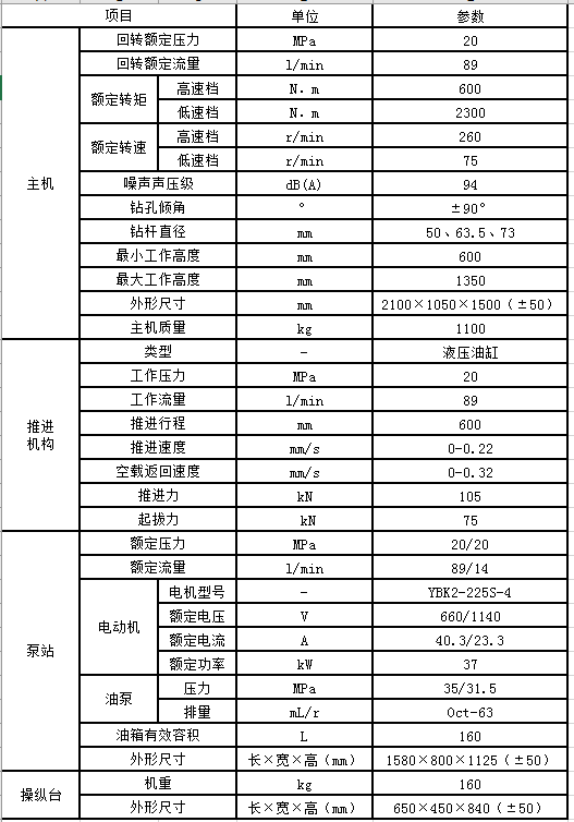 ZDY2300S煤礦用全液壓坑道鉆機